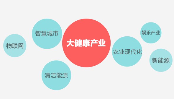 李克強(qiáng)總理：中國(guó)未來(lái)將成健康產(chǎn)業(yè)最大市場(chǎng)！