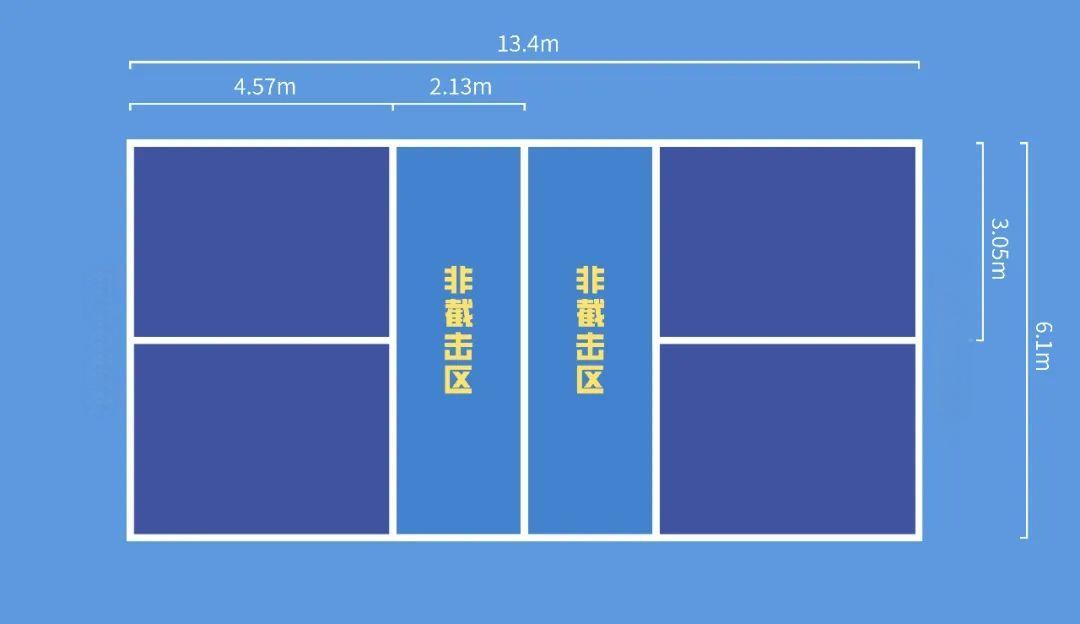 匹克球場地和羽毛球場地的區別？