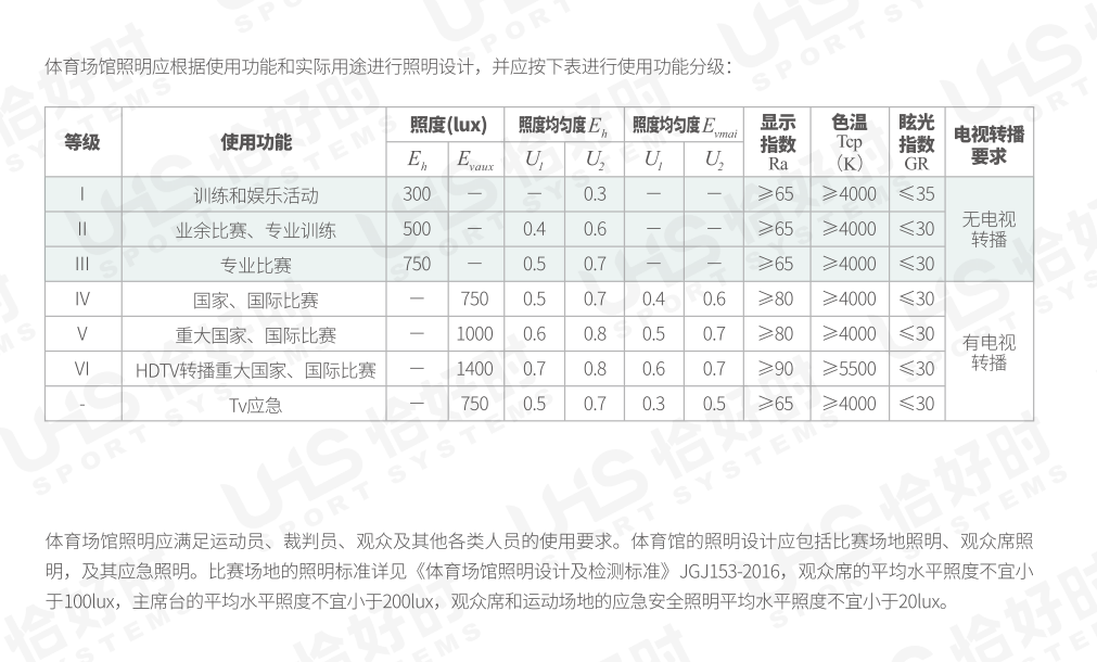 網球場燈光國際標準